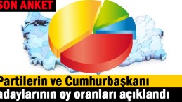 Partilerin ve Cumhurbaşkanı adaylarının oy oranları açıklandı