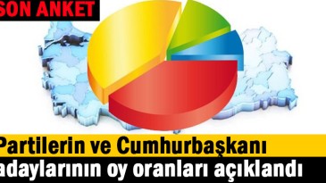 Partilerin ve Cumhurbaşkanı adaylarının oy oranları açıklandı