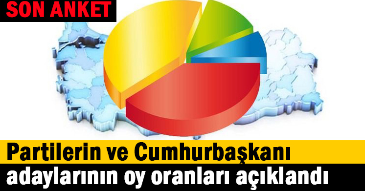 Partilerin ve Cumhurbaşkanı adaylarının oy oranları açıklandı