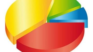 Amerikalıların yaptırdığı 24 Haziran seçim anketi sonuçları çok farklı