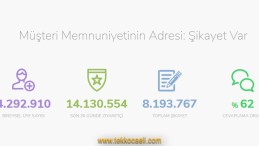 İzinsiz Aramaları, E-postaları ve Mesajları Nereye Şikayet Edebilirsiniz?