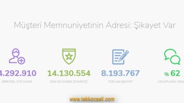 İzinsiz Aramaları, E-postaları ve Mesajları Nereye Şikayet Edebilirsiniz?