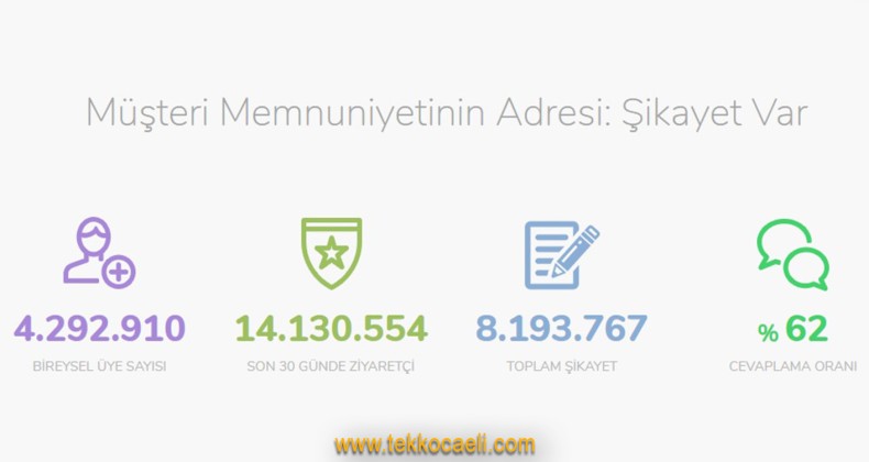 İzinsiz Aramaları, E-postaları ve Mesajları Nereye Şikayet Edebilirsiniz?