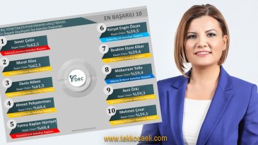 Başkan Hürriyet, En Başarılı Başkanlar Listesinde İlk 5’te