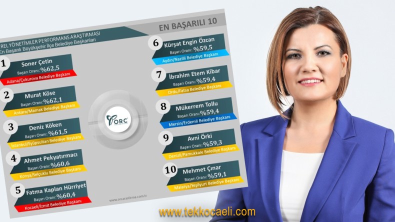 Başkan Hürriyet, En Başarılı Başkanlar Listesinde İlk 5’te