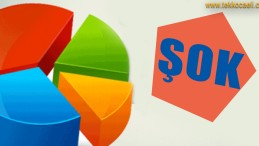 Cumhur İttifakı’na Anket Şoku