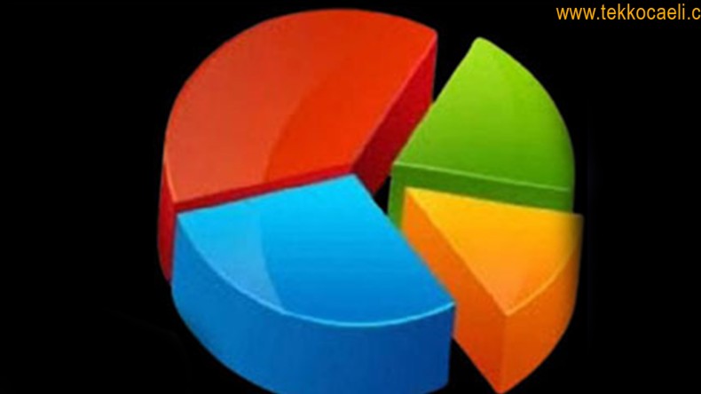 Şok Anket! Başkanlıkta En Yüksek Oyu Kim Alıyor?