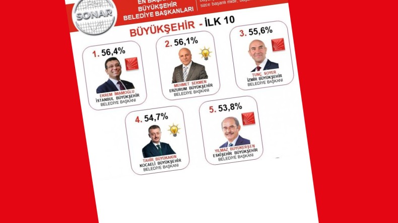 Flaş Anket; İşte En Başarılı Belediye Başkanları