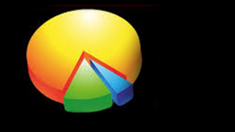 Gündemi Sarsan En Son Anket