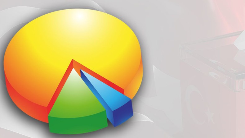 Kocaeli’nde Anket; Sürpriz Sonuçlar
