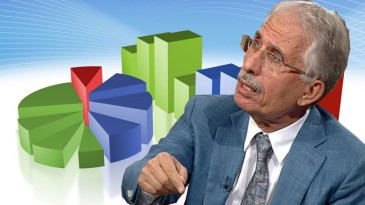 Ünlü Anketçiden Flaş Çıkış; Ak Parti Oyları….