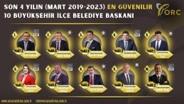 ‘En Güvenilir’ belediye başkanları arasında yer buldu