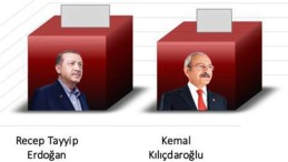 Ünlü şirket anket sonuçlarını açıkladı; İşte sonuçlar…