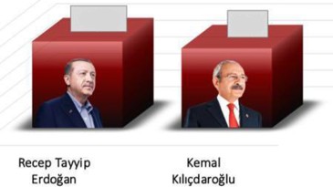 Ünlü şirket anket sonuçlarını açıkladı; İşte sonuçlar…
