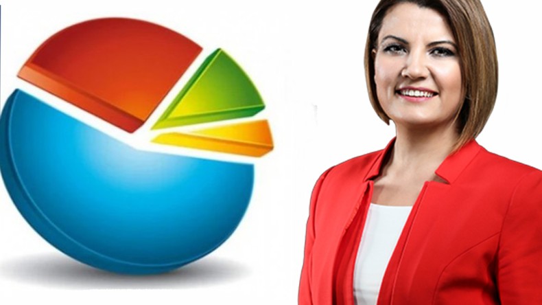 İzmit halkının ona desteği büyüyor: Türkiye 1.’si oldu