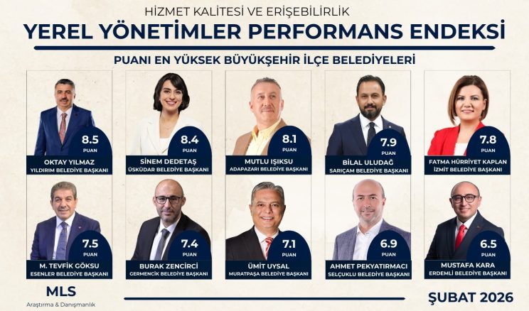 Başkan Hürriyet yine zirvede