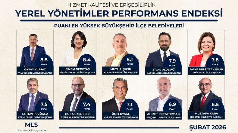 Başkan Hürriyet yine zirvede